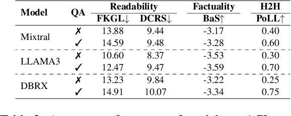 Figure 3 for Leveraging Large Language Models for Zero-shot Lay Summarisation in Biomedicine and Beyond