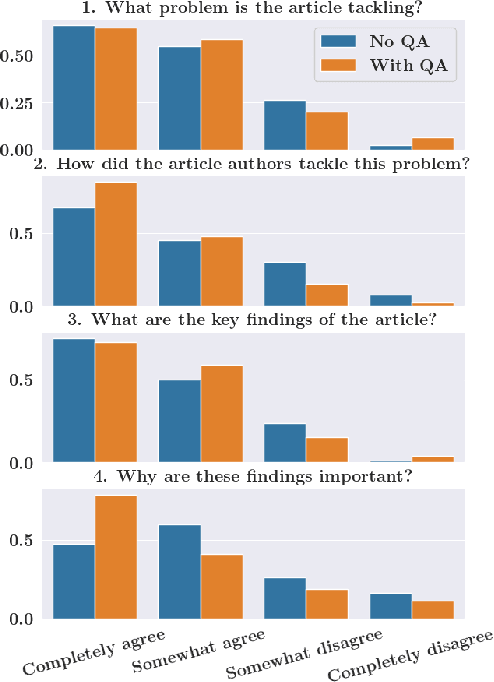 Figure 4 for Leveraging Large Language Models for Zero-shot Lay Summarisation in Biomedicine and Beyond