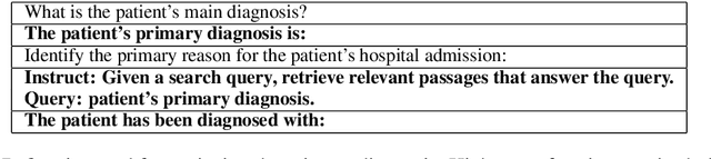 Figure 4 for Zero-shot Large Language Models for Long Clinical Text Summarization with Temporal Reasoning