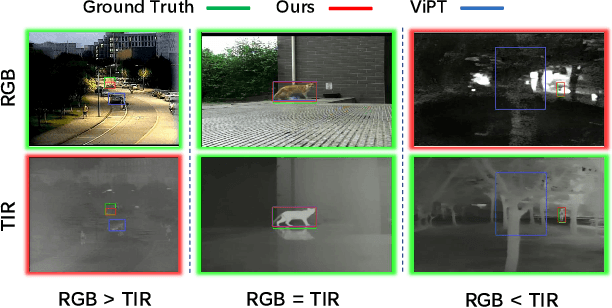 Figure 1 for Bi-directional Adapter for Multi-modal Tracking