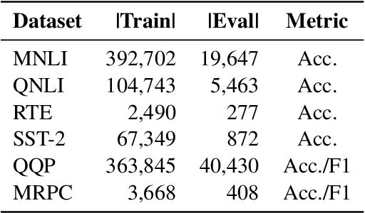 Figure 2 for An Empirical Investigation of Matrix Factorization Methods for Pre-trained Transformers