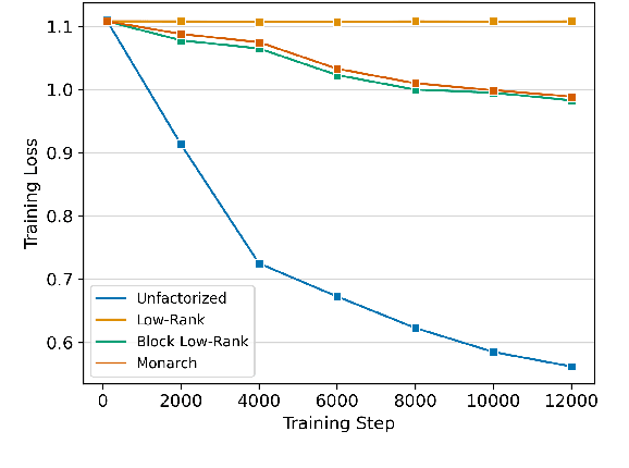 Figure 3 for An Empirical Investigation of Matrix Factorization Methods for Pre-trained Transformers