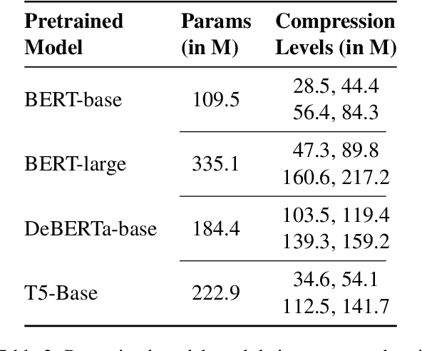 Figure 4 for An Empirical Investigation of Matrix Factorization Methods for Pre-trained Transformers