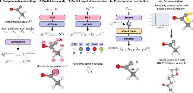 Figure 1 for Symphony: Symmetry-Equivariant Point-Centered Spherical Harmonics for Molecule Generation