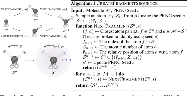 Figure 3 for Symphony: Symmetry-Equivariant Point-Centered Spherical Harmonics for Molecule Generation