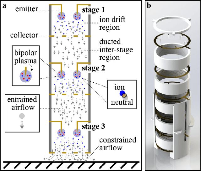 Figure 2 for Empirical Study of Ground Proximity Effects for Small-scale Electroaerodynamic Thrusters