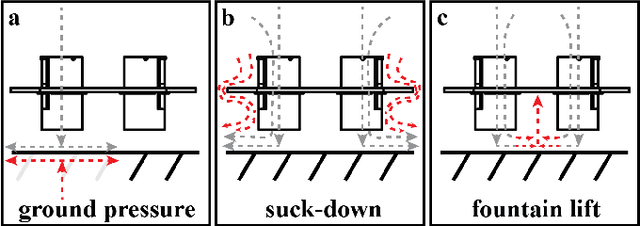 Figure 3 for Empirical Study of Ground Proximity Effects for Small-scale Electroaerodynamic Thrusters