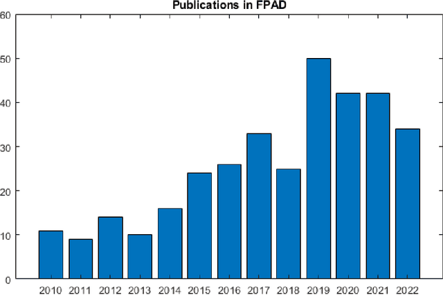 Figure 1 for Deep Learning based Fingerprint Presentation Attack Detection: A Comprehensive Survey