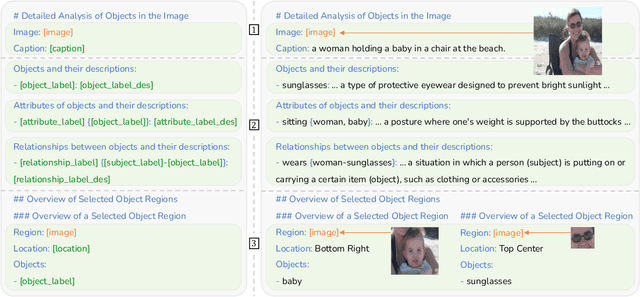 Figure 1 for Exploring Multi-Grained Concept Annotations for Multimodal Large Language Models