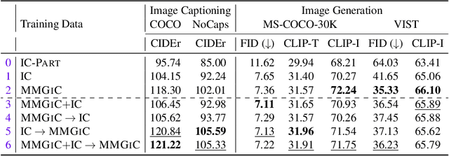 Figure 4 for Exploring Multi-Grained Concept Annotations for Multimodal Large Language Models