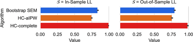 Figure 1 for Causal Discovery with Missing Data in a Multicentric Clinical Study