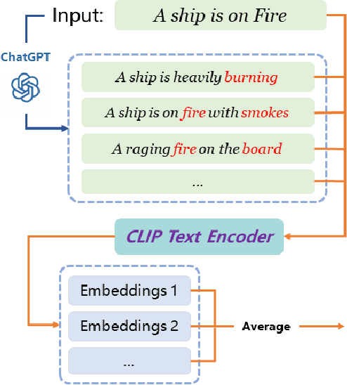 Figure 2 for Exploring Text-Guided Single Image Editing for Remote Sensing Images