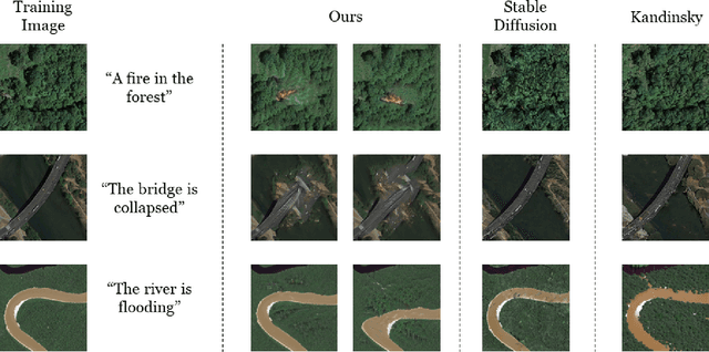 Figure 3 for Exploring Text-Guided Single Image Editing for Remote Sensing Images