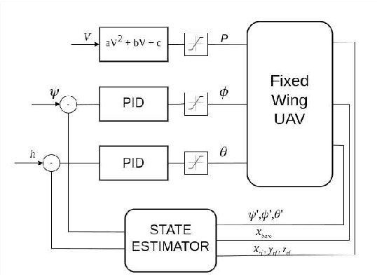 Figure 2 for A Search Strategy and Vessel Detection in Maritime Environment Using Fixed-Wing UAVs