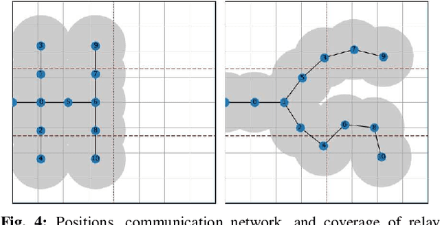 Figure 4 for A Search Strategy and Vessel Detection in Maritime Environment Using Fixed-Wing UAVs