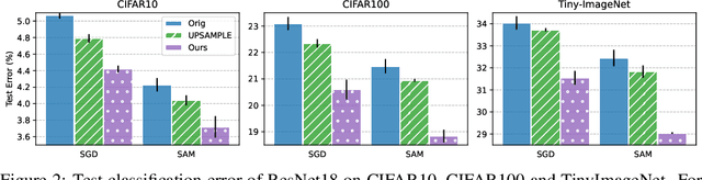 Figure 2 for Do We Need All the Synthetic Data? Towards Targeted Synthetic Image Augmentation via Diffusion Models