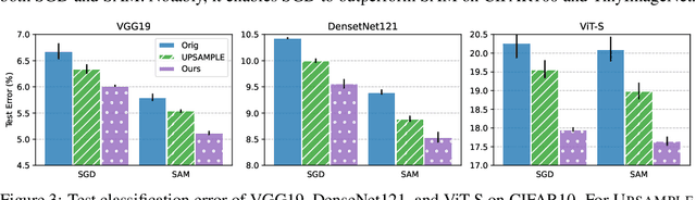 Figure 4 for Do We Need All the Synthetic Data? Towards Targeted Synthetic Image Augmentation via Diffusion Models