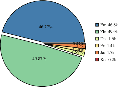 Figure 2 for Emilia: An Extensive, Multilingual, and Diverse Speech Dataset for Large-Scale Speech Generation