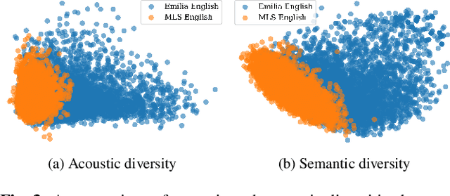 Figure 4 for Emilia: An Extensive, Multilingual, and Diverse Speech Dataset for Large-Scale Speech Generation