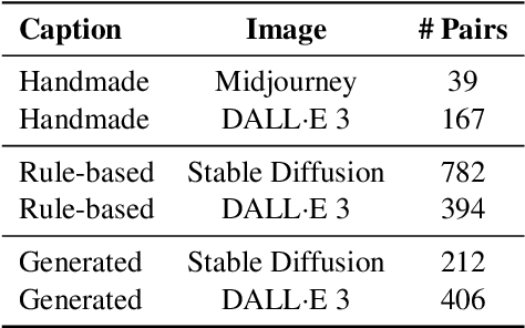 Figure 2 for ColorSwap: A Color and Word Order Dataset for Multimodal Evaluation
