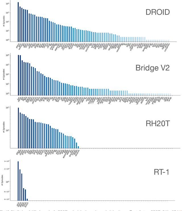 Figure 4 for DROID: A Large-Scale In-The-Wild Robot Manipulation Dataset