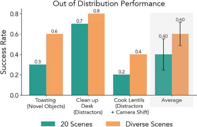 Figure 1 for DROID: A Large-Scale In-The-Wild Robot Manipulation Dataset