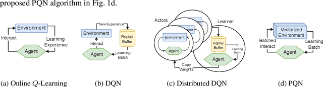 Figure 1 for Simplifying Deep Temporal Difference Learning