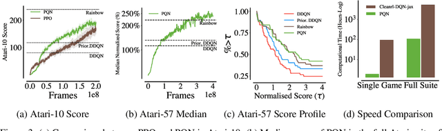 Figure 4 for Simplifying Deep Temporal Difference Learning