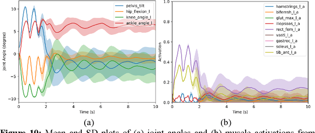 Figure 3 for Characterization of Human Balance through a Reinforcement Learning-based Muscle Controller