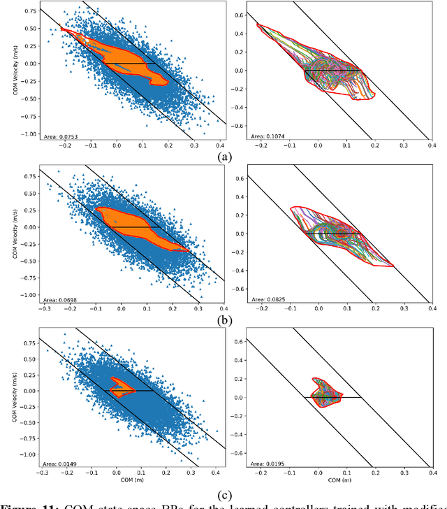 Figure 4 for Characterization of Human Balance through a Reinforcement Learning-based Muscle Controller