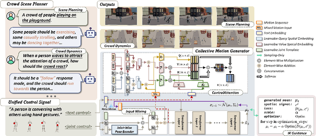 Figure 2 for CrowdMoGen: Zero-Shot Text-Driven Collective Motion Generation