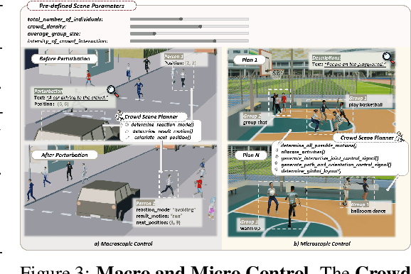 Figure 4 for CrowdMoGen: Zero-Shot Text-Driven Collective Motion Generation