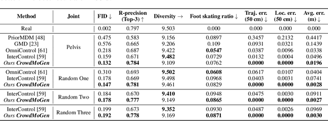 Figure 1 for CrowdMoGen: Zero-Shot Text-Driven Collective Motion Generation