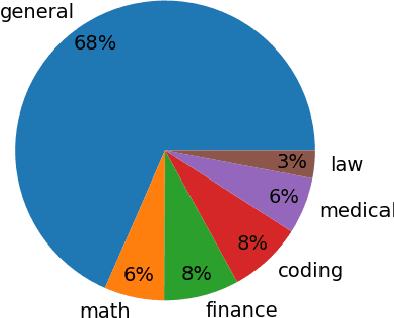 Figure 3 for Constructing Domain-Specific Evaluation Sets for LLM-as-a-judge