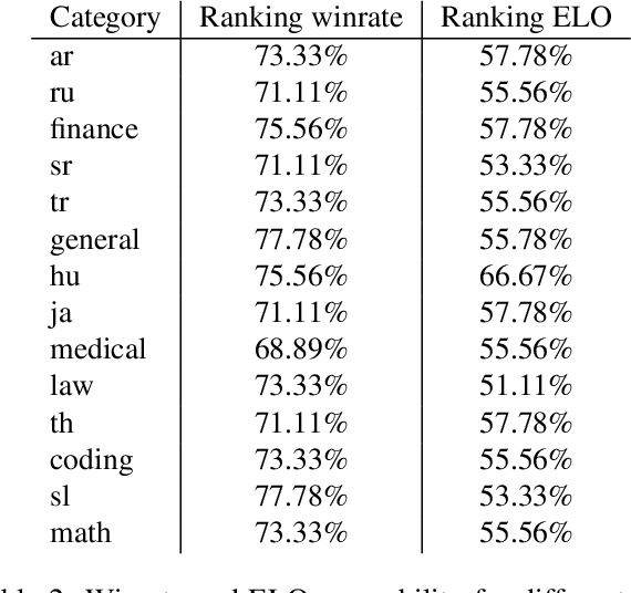 Figure 4 for Constructing Domain-Specific Evaluation Sets for LLM-as-a-judge