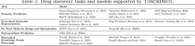 Figure 2 for TorchDrug: A Powerful and Flexible Machine Learning Platform for Drug Discovery