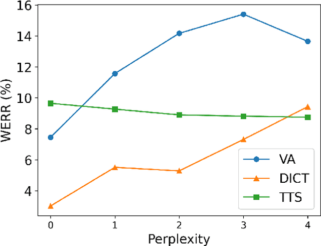 Figure 3 for Acoustic Model Fusion for End-to-end Speech Recognition