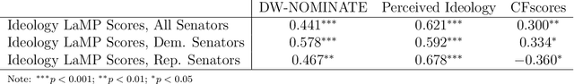 Figure 2 for Large Language Models Can Be Used to Estimate the Ideologies of Politicians in a Zero-Shot Learning Setting