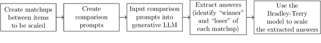 Figure 1 for Large Language Models Can Be Used to Estimate the Ideologies of Politicians in a Zero-Shot Learning Setting