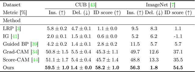 Figure 2 for Layer-Wise Relevance Propagation with Conservation Property for ResNet