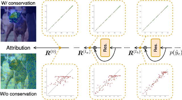 Figure 1 for Layer-Wise Relevance Propagation with Conservation Property for ResNet