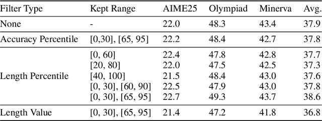 Figure 4 for LSPO: Length-aware Dynamic Sampling for Policy Optimization in LLM Reasoning