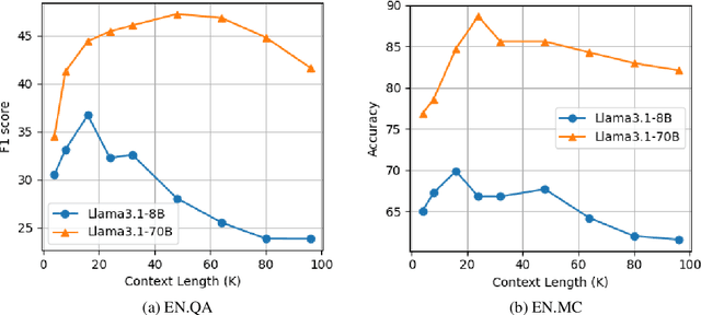 Figure 4 for In Defense of RAG in the Era of Long-Context Language Models