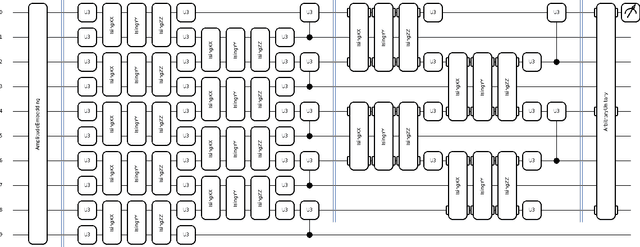 Figure 4 for Impact of Data Augmentation on QCNNs