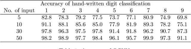 Figure 2 for Impact of Data Augmentation on QCNNs
