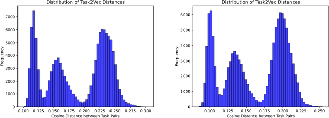 Figure 2 for Is Pre-training Truly Better Than Meta-Learning?