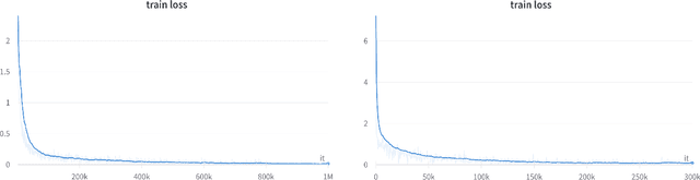 Figure 4 for Is Pre-training Truly Better Than Meta-Learning?