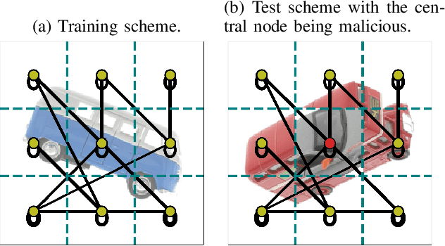 Figure 2 for Detection of Malicious Agents in Social Learning