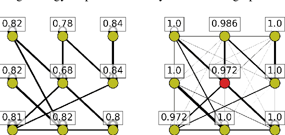 Figure 3 for Detection of Malicious Agents in Social Learning