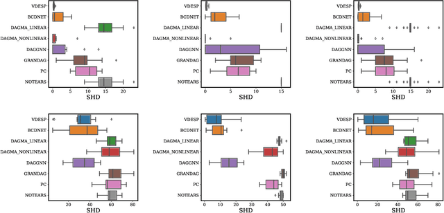 Figure 4 for Variational DAG Estimation via State Augmentation With Stochastic Permutations